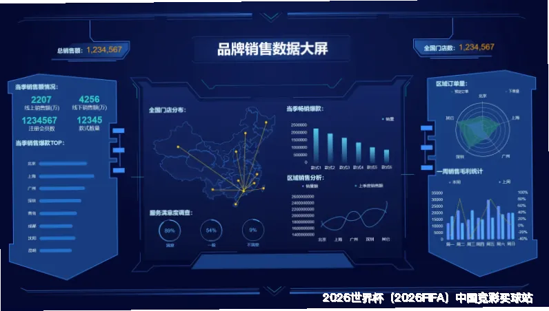 动态概率预测模型